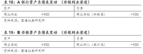 读懂基础货币与信用创造 ——商业银行流动性系列专题之一(国海固收 靳毅 张亮)