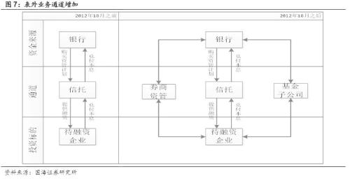 读懂基础货币与信用创造 ——商业银行流动性系列专题之一(国海固收 靳毅 张亮)