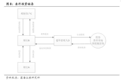 读懂基础货币与信用创造 ——商业银行流动性系列专题之一(国海固收 靳毅 张亮)