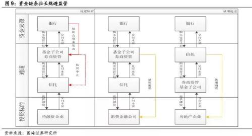 读懂基础货币与信用创造 ——商业银行流动性系列专题之一(国海固收 靳毅 张亮)