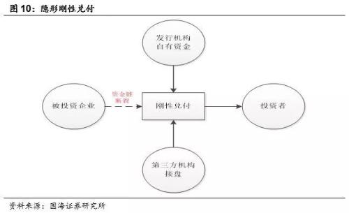 读懂基础货币与信用创造 ——商业银行流动性系列专题之一(国海固收 靳毅 张亮)