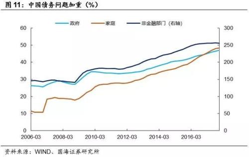读懂基础货币与信用创造 ——商业银行流动性系列专题之一(国海固收 靳毅 张亮)