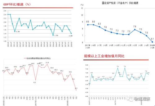 【长生剑】徐远:乌云压顶,现金为王——2018年下半年宏观形势与资产配置