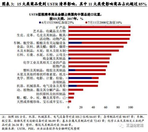 【兴证宏观】美国加码两千亿:策略、影响及展望