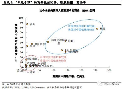 【兴证宏观】美国加码两千亿:策略、影响及展望