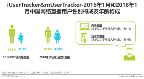 吕子乔高收入的人_中国高收入人群分布