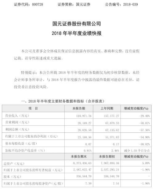 券商上半年业绩快报抢先看！中信净赚55.86亿，国元净利2.32亿