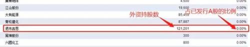 外资调仓换股大有讲究，不信，看看近期如何操作的