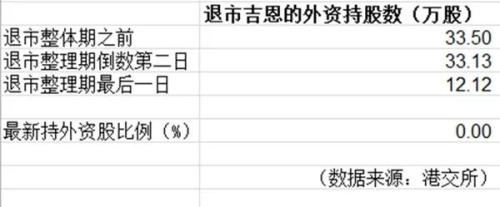 外资调仓换股大有讲究，不信，看看近期如何操作的