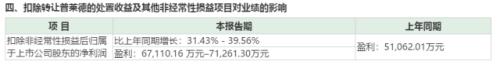 宁德时代半年报预降五成,股价为啥还能创新高?