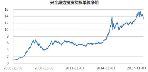 如何判断基金未来是否会涨?主要看这三点