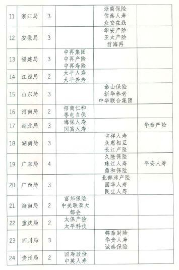 保险业三大现场评估来了:SARMRA、公司治理、资产负债管理同时进行