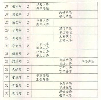 保险业三大现场评估来了:SARMRA、公司治理、资产负债管理同时进行