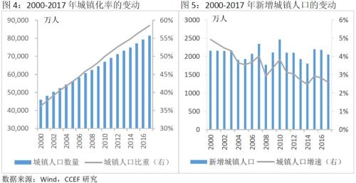 人口数量变化思考_高考人数变化带来的思考(3)