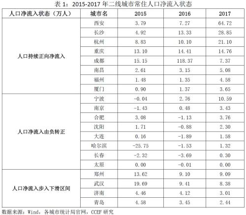 济南净人口_济南地铁(3)