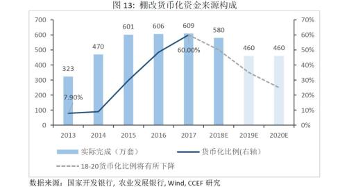 城市人口净流入_五折送房,这才刚刚开始(3)