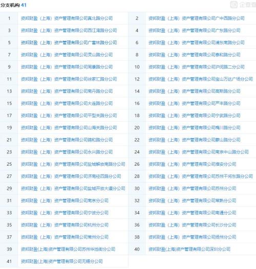 380亿平台崩塌 中金:90%的平台活不到3年