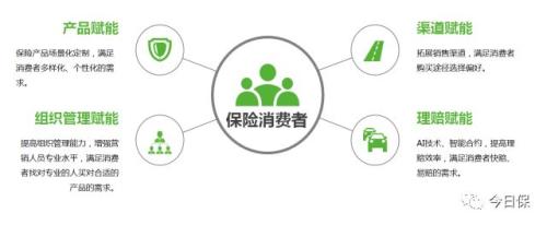 实战丨科技赋能与保险中介商业模式进化的三个案例