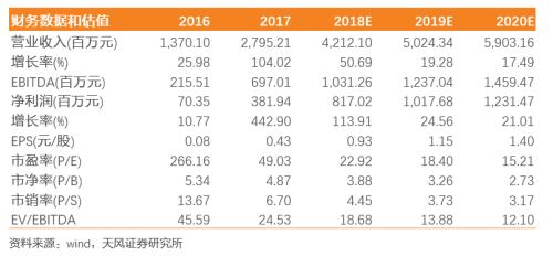 2019挖机销量排行_研报精选 挖机销量继续大增 挖机龙头市占率提高 业绩