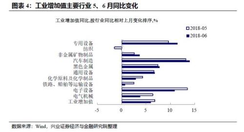 2季度经济数据_二季度经济数据再思考 是不是我们忽视了什么(2)