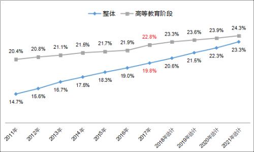 收入证明_生均收入