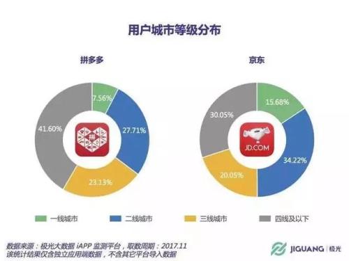 3岁上市 拟融资18.7亿美元 拼多多的增长逻辑是