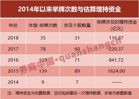 宝能系3亿举牌兆新股份 股价9天涨45%!(年内举