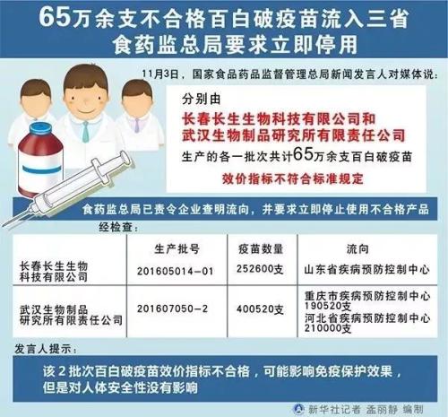 疫苗造假持续发酵!长生生物刚刚回复深交所,9基金踩雷…五问假疫苗,疫苗板块整体忧心