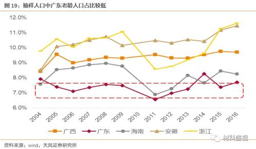 天风建材:水泥价格有望迎来淡季不淡、旺季上
