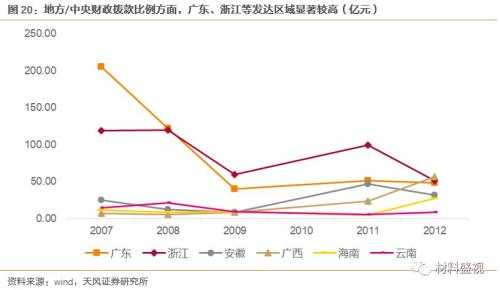 2017年到湾区经济总量_2015中国年经济总量(2)
