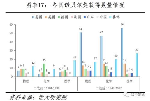 任泽平:中美科技实力对比 全球视角