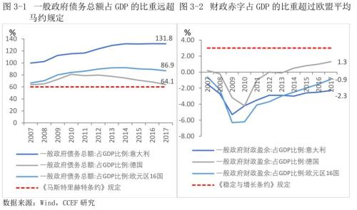 意大利gdp影响_为什么法国面积那么大经济却和英国差不多