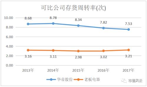 收入证明_收入确认模式(2)