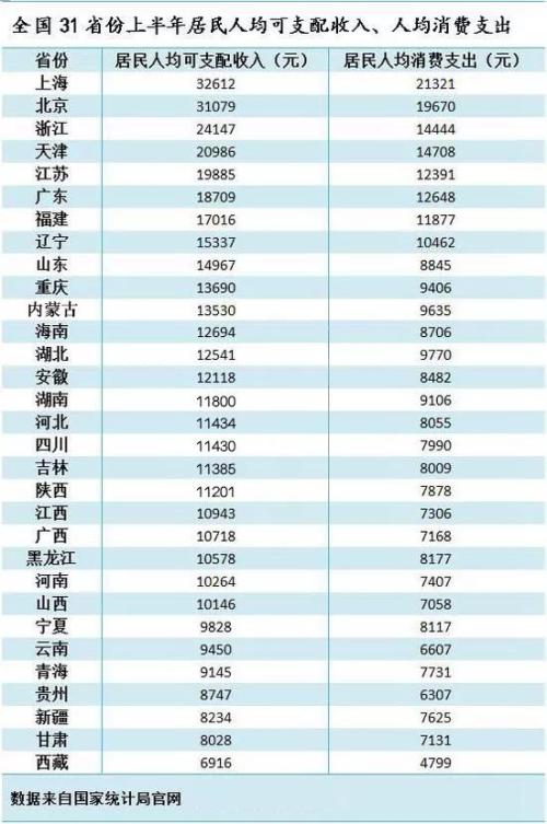 颈椎神经支配分布图_人均可支配收入统计