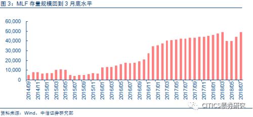 货币宽松和支持内需政策得到确认，股市、债市如何走？
