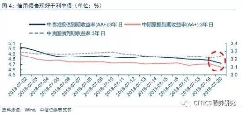 货币宽松和支持内需政策得到确认，股市、债市如何走？