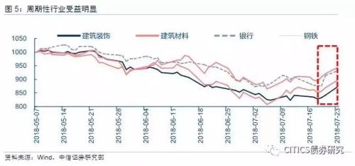 货币宽松和支持内需政策得到确认，股市、债市如何走？