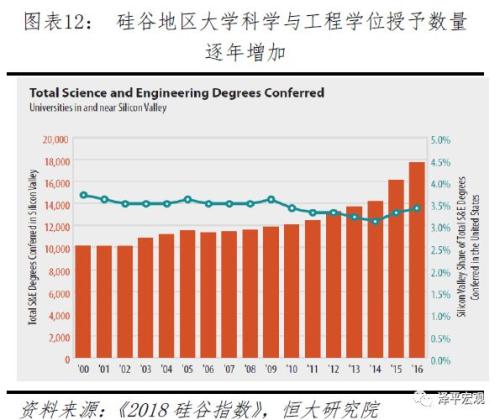 任泽平:中美科技实力对比 体制视角如何看