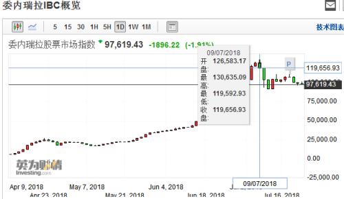 1000000%通胀率，理发只能用鸡蛋交换，股市涨了102倍，还血本无归！