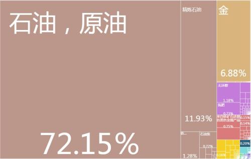 1000000%通胀率，理发只能用鸡蛋交换，股市涨了102倍，还血本无归！