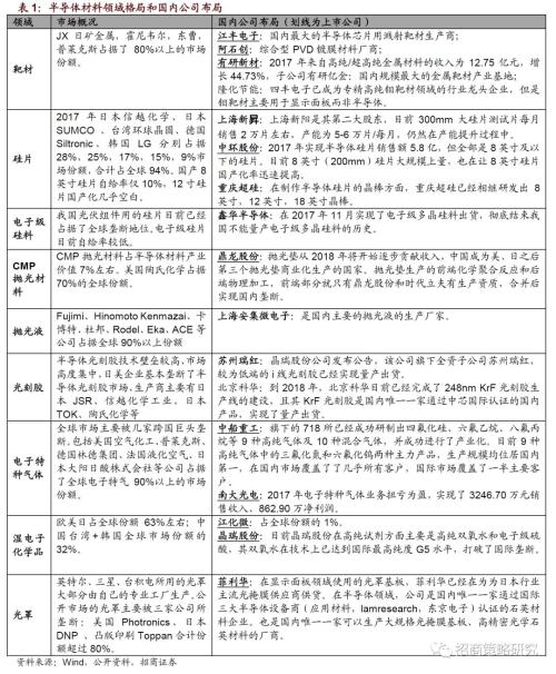 【招商策略】关注国产化率较低的“卡脖子”主题——A股主题周观察（0725）