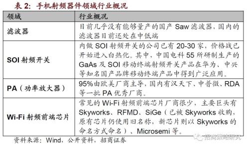 【招商策略】关注国产化率较低的“卡脖子”主题——A股主题周观察（0725）