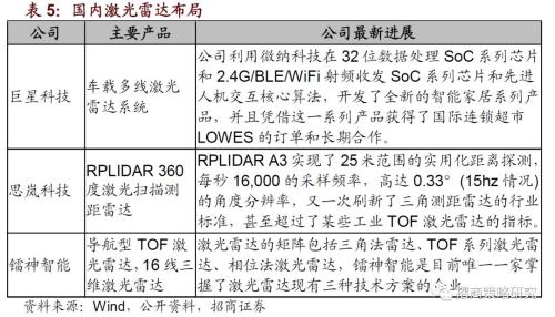 【招商策略】关注国产化率较低的“卡脖子”主题——A股主题周观察（0725）