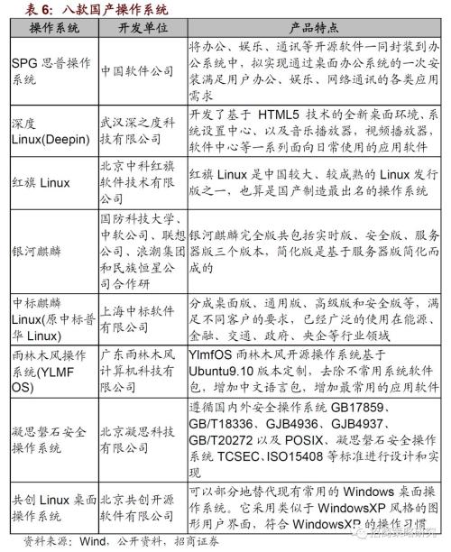 【招商策略】关注国产化率较低的“卡脖子”主题——A股主题周观察（0725）