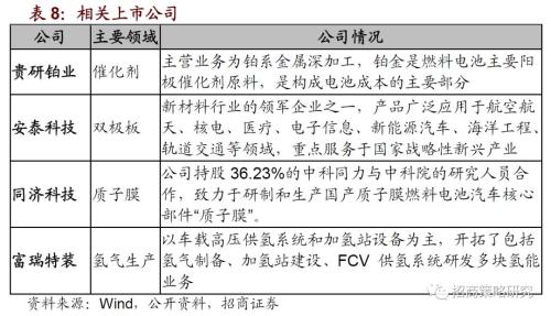【招商策略】关注国产化率较低的“卡脖子”主题——A股主题周观察（0725）