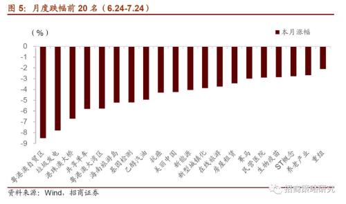 【招商策略】关注国产化率较低的“卡脖子”主题——A股主题周观察（0725）