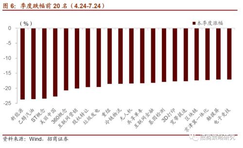 【招商策略】关注国产化率较低的“卡脖子”主题——A股主题周观察（0725）