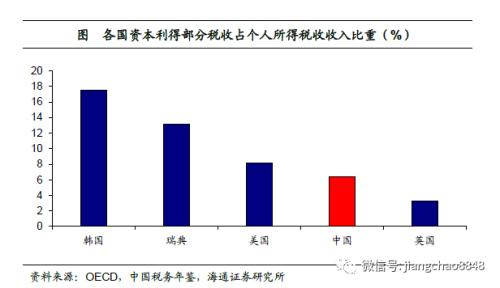 个人所得税率_财产性收入税率