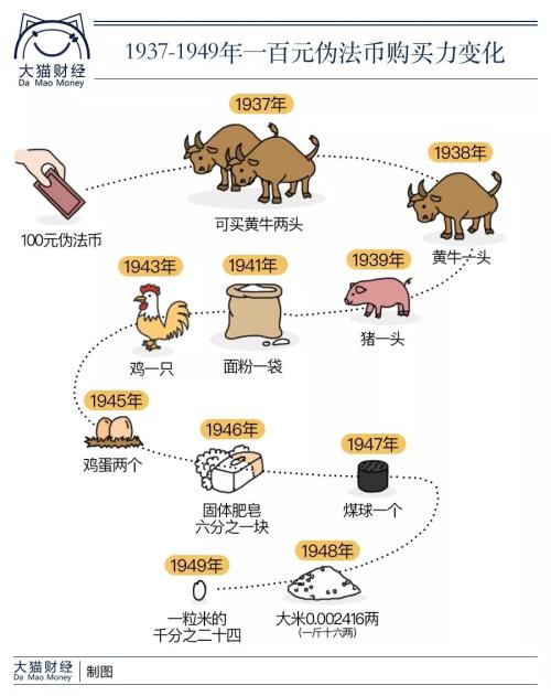 1000000%!这个国家货币崩盘,恶性通胀令人咋舌,但只能排历史第五……