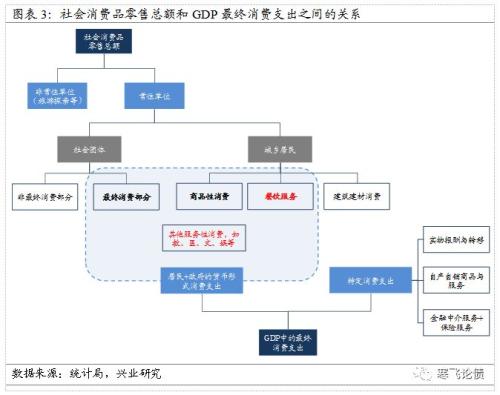 家庭收入分配图_收入分配不均 教育